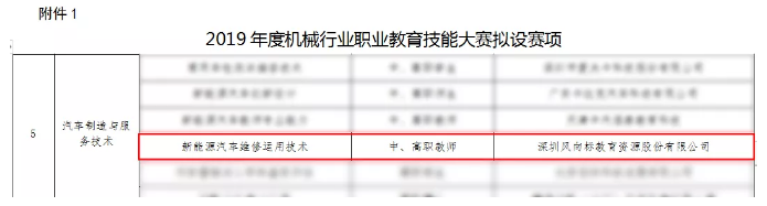 深圳風(fēng)向標(biāo)教育資源股份有限公司