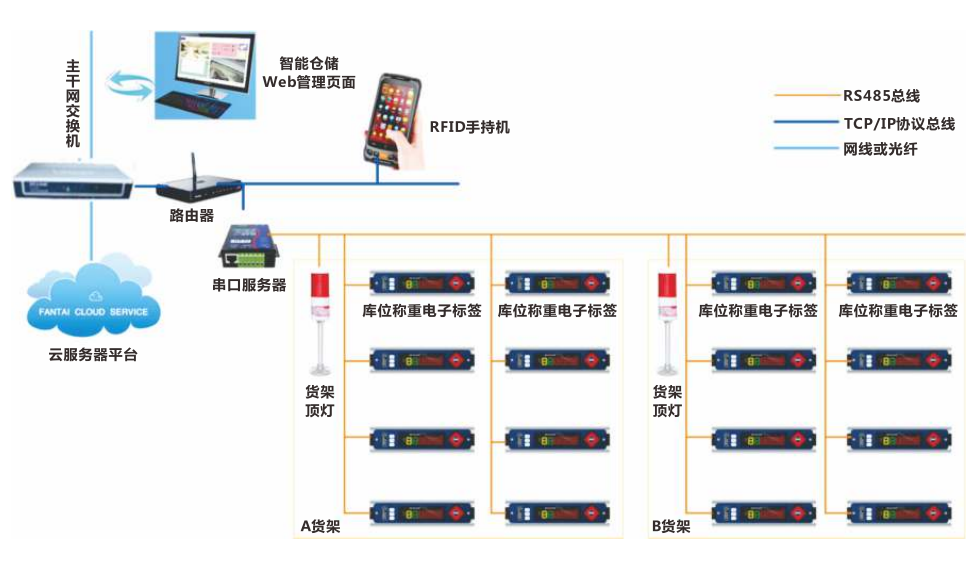 深圳風(fēng)向標教育資源股份有限公司