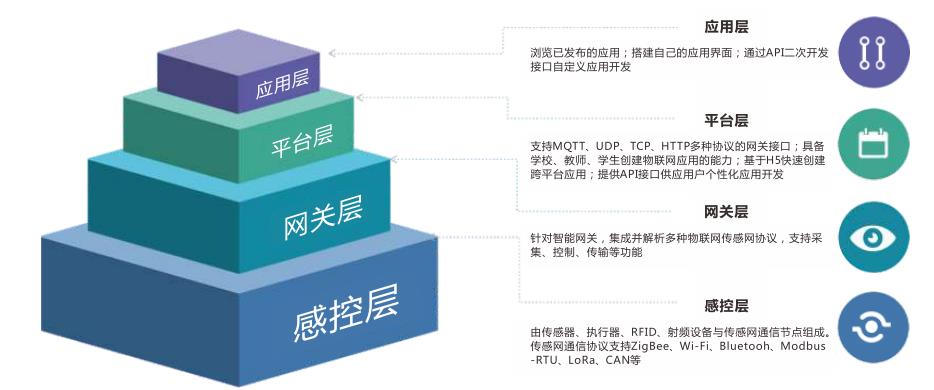 深圳風向標教育資源股份有限公司