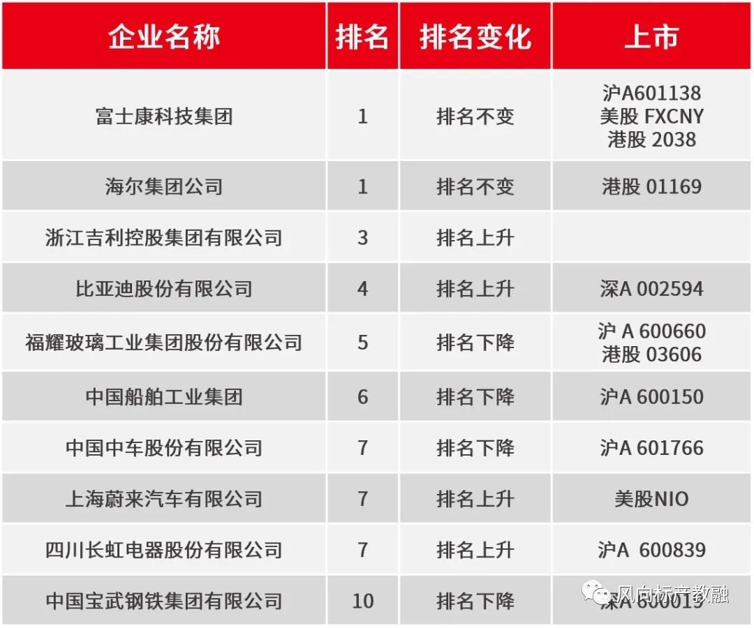 深圳風(fēng)向標(biāo)教育資源股份有限公司