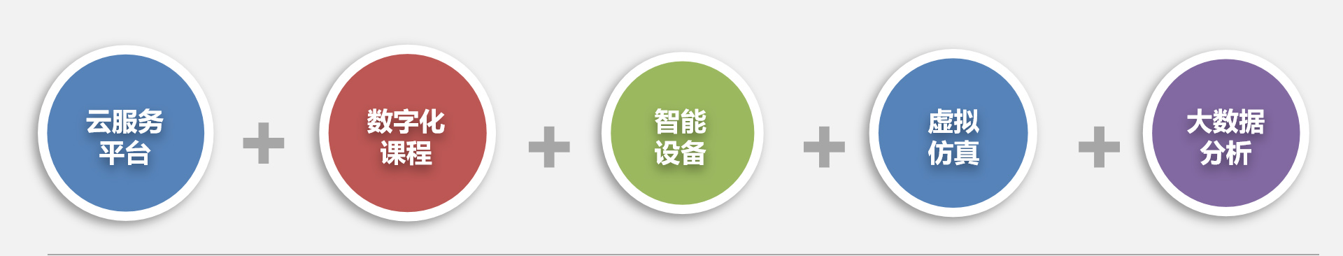 深圳風(fēng)向標(biāo)教育資源股份有限公司