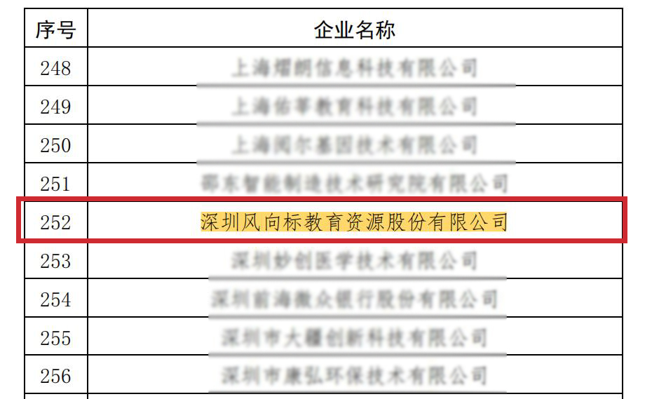 深圳風(fēng)向標教育資源股份有限公司