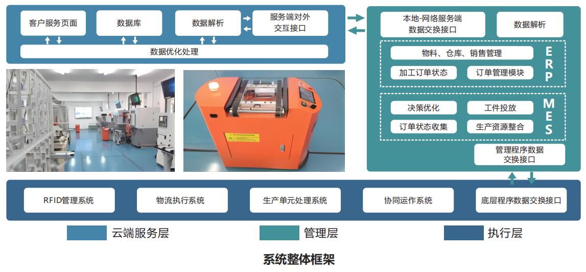 深圳風向標教育資源股份有限公司