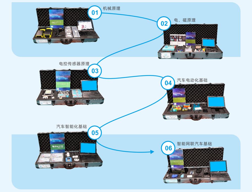 深圳風向標教育資源股份有限公司