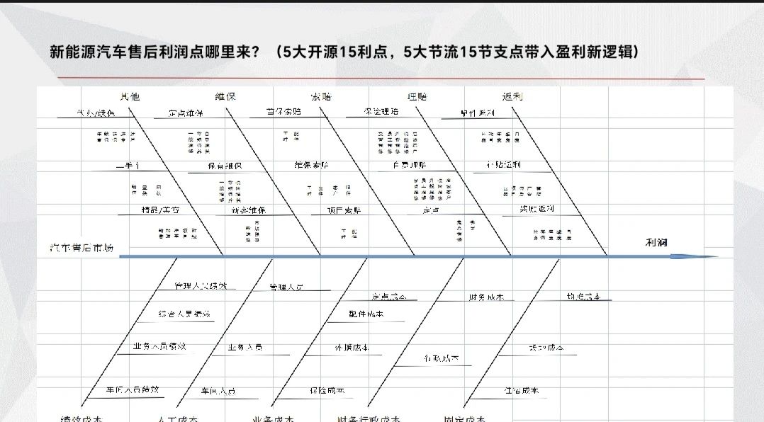 深圳風向標教育資源股份有限公司